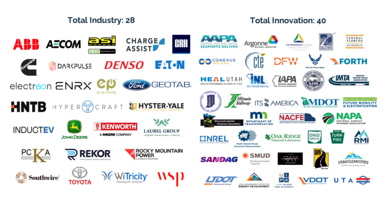 June ’25 Industry and Innovation Highlights